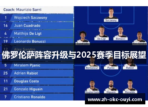 佛罗伦萨阵容升级与2025赛季目标展望